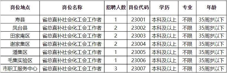 浦口区科学技术和工业信息化局招聘新公告解析