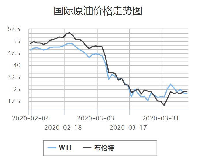 今日国际原油走势图分析，最新价格动态及趋势展望