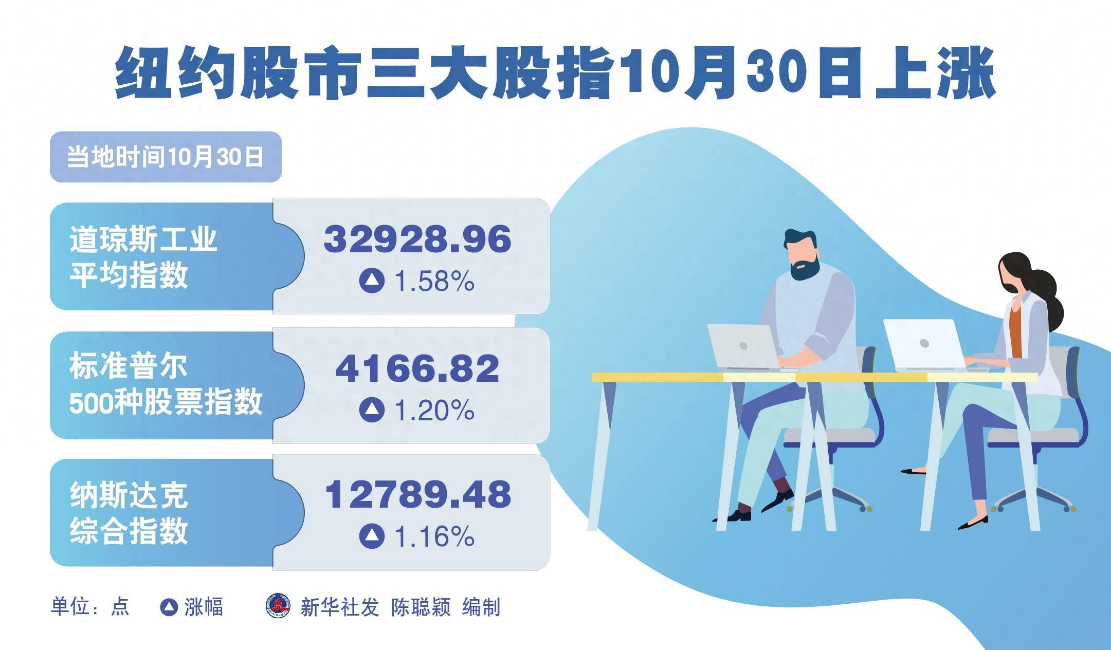 财经行情最新分析与展望，市场趋势解读及未来展望