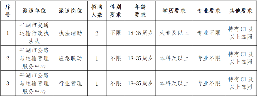 邹平县交通运输局最新招聘启事概览