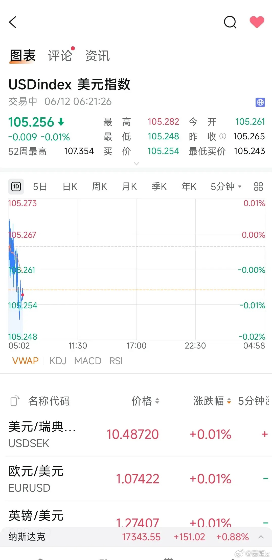 美股收盘走势分析与展望，最新市场动态及未来趋势探讨