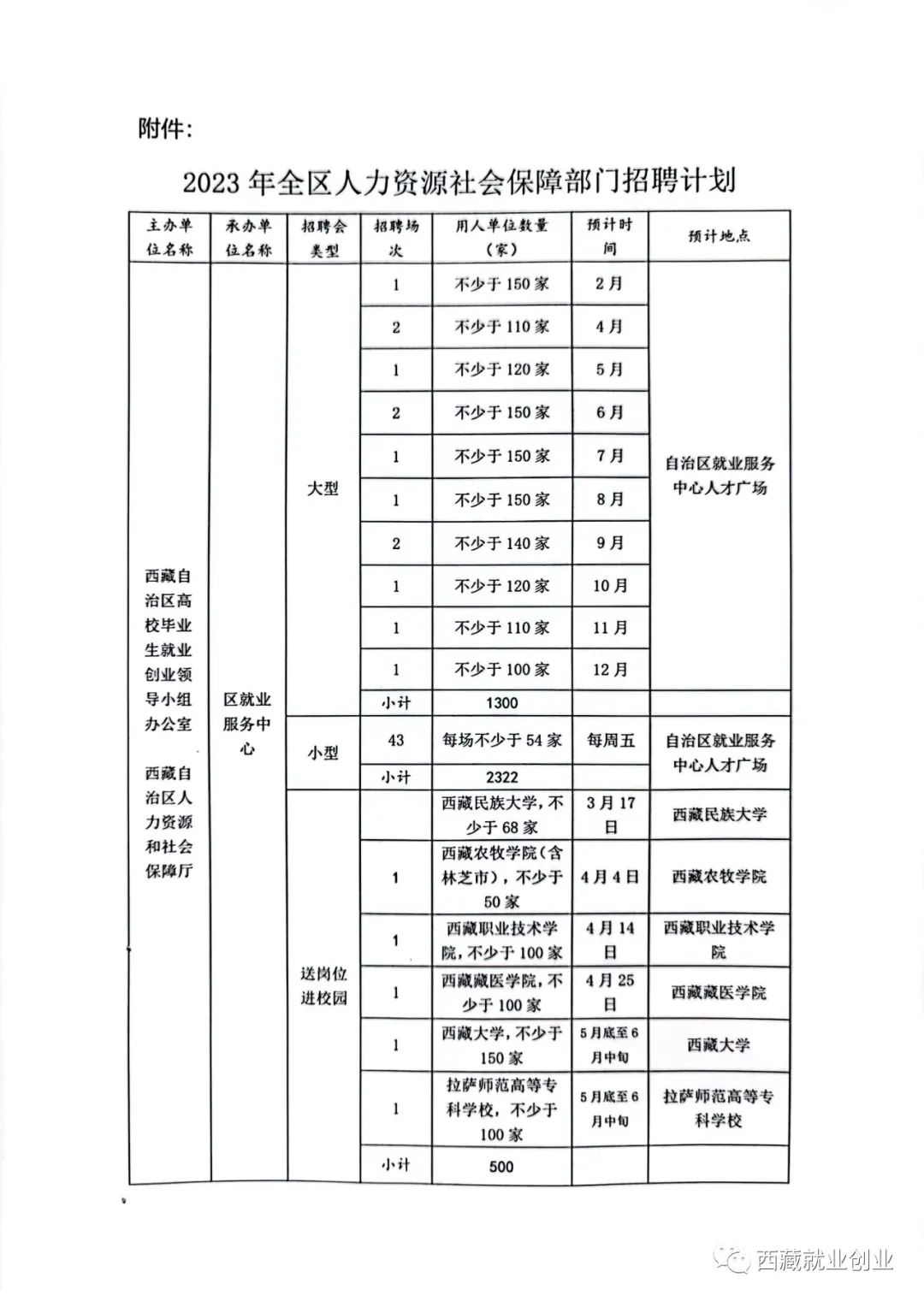 措勤县人力资源和社会保障局招聘新信息全面解析