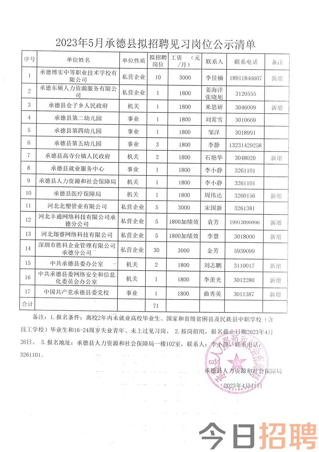 宁夏最新招聘信息汇总