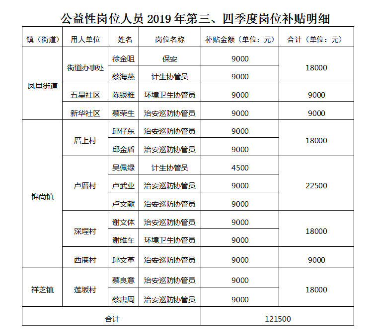 拮据 第2页