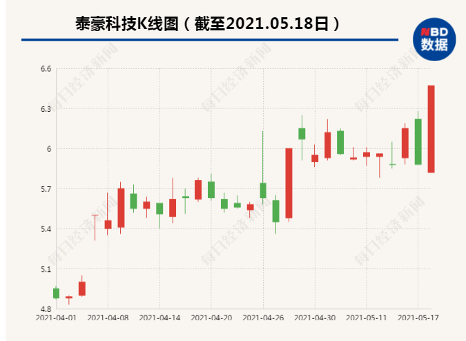 泰豪科技最新动态全面解析