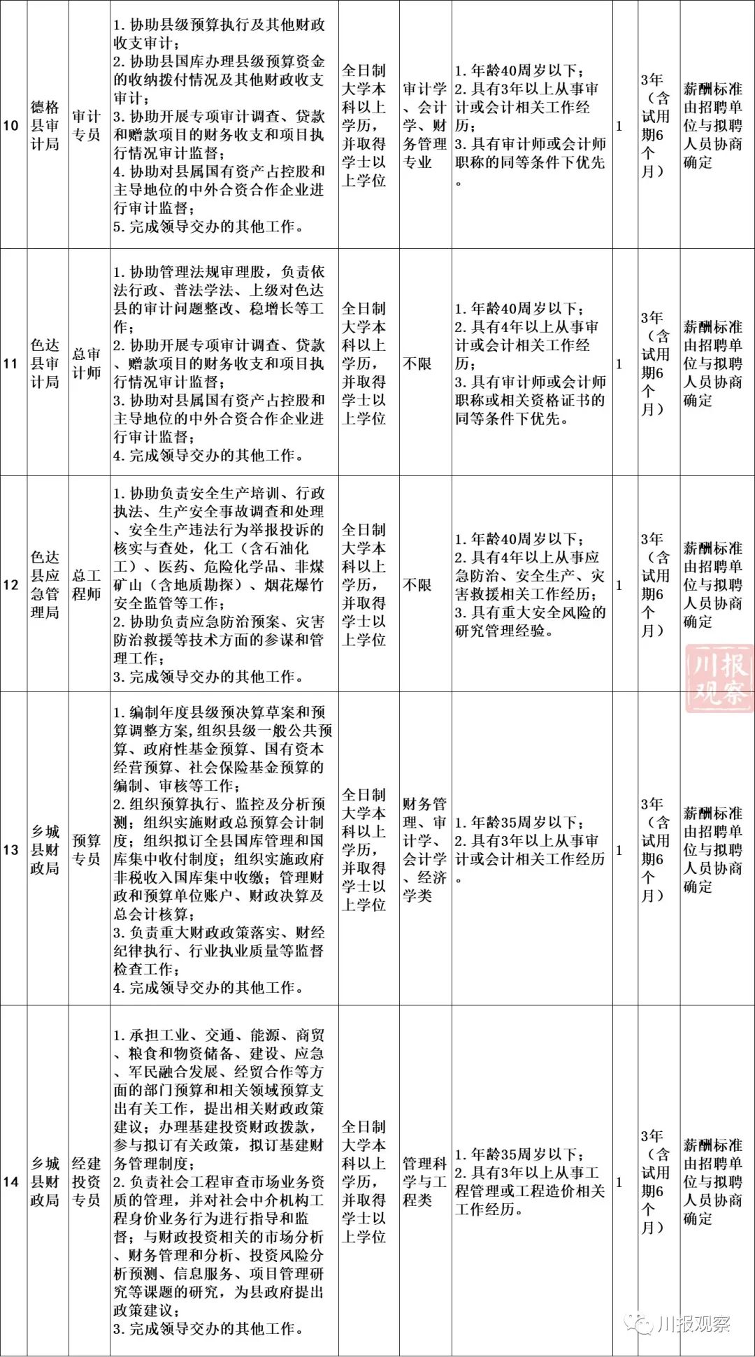 大荔县自然资源和规划局最新招聘公告解析