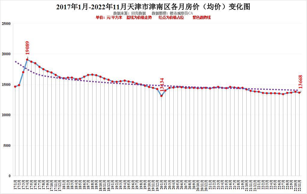 全国房价走势最新消息，趋势分析与未来展望