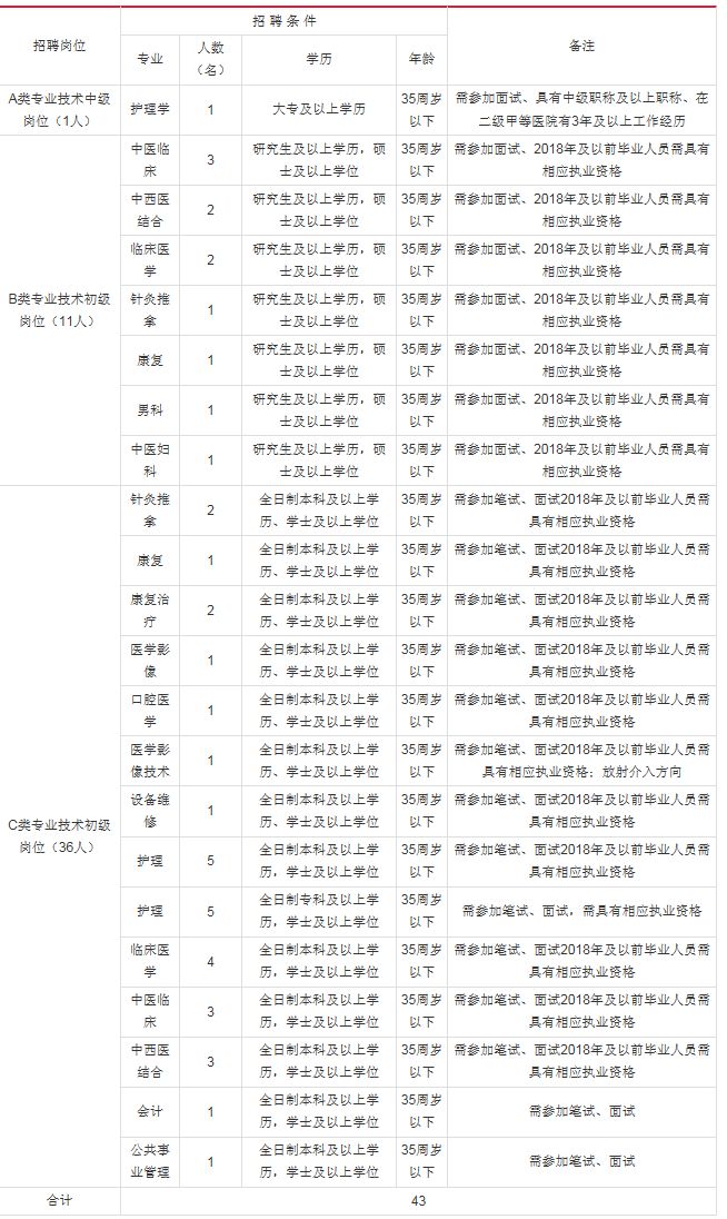 淮北地区最新招聘信息总览