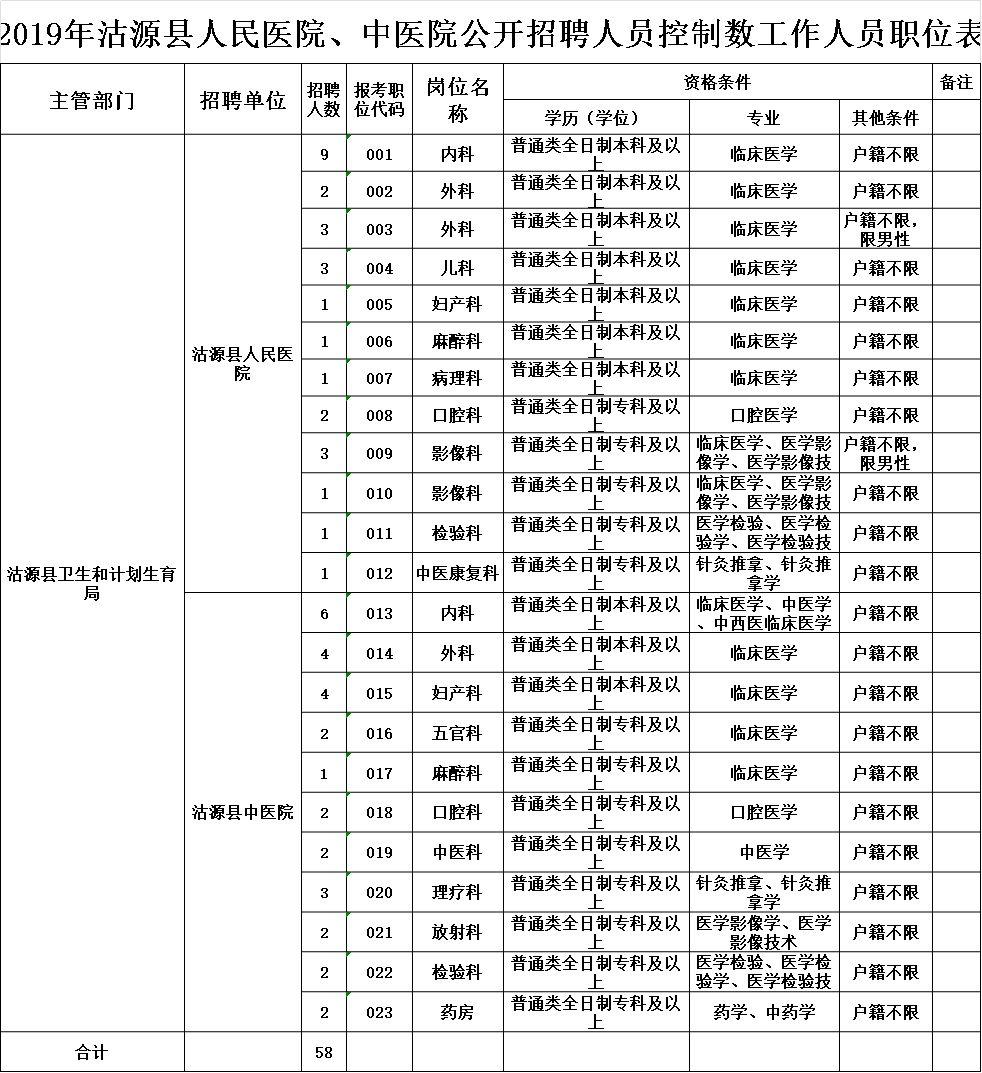 沽源县人力资源和社会保障局最新动态报道