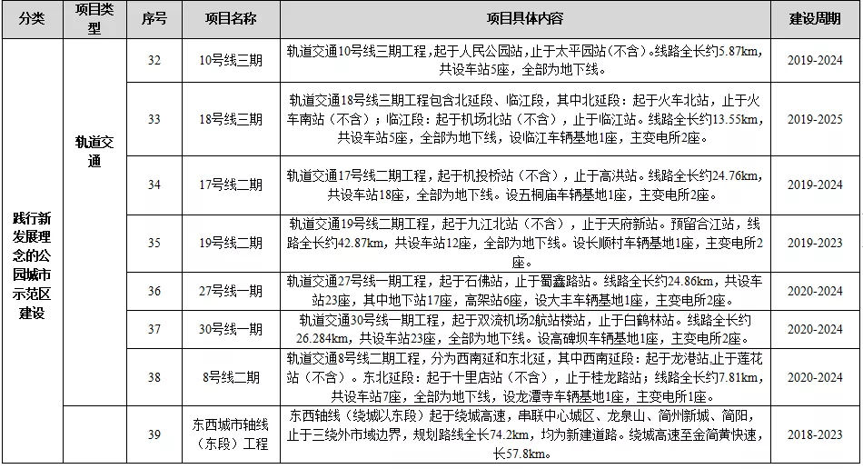 金牛区住建局最新发展规划，塑造宜居宜业新未来