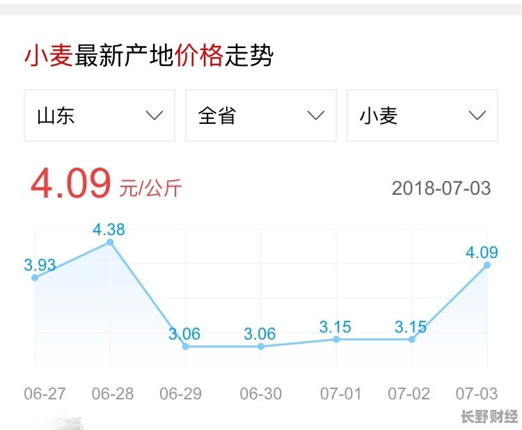 今日小麦价格走势，市场动态及影响因素深度解析