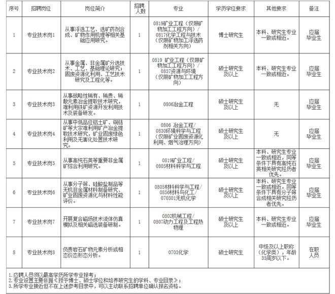 西塞山区自然资源和规划局招聘公告详解