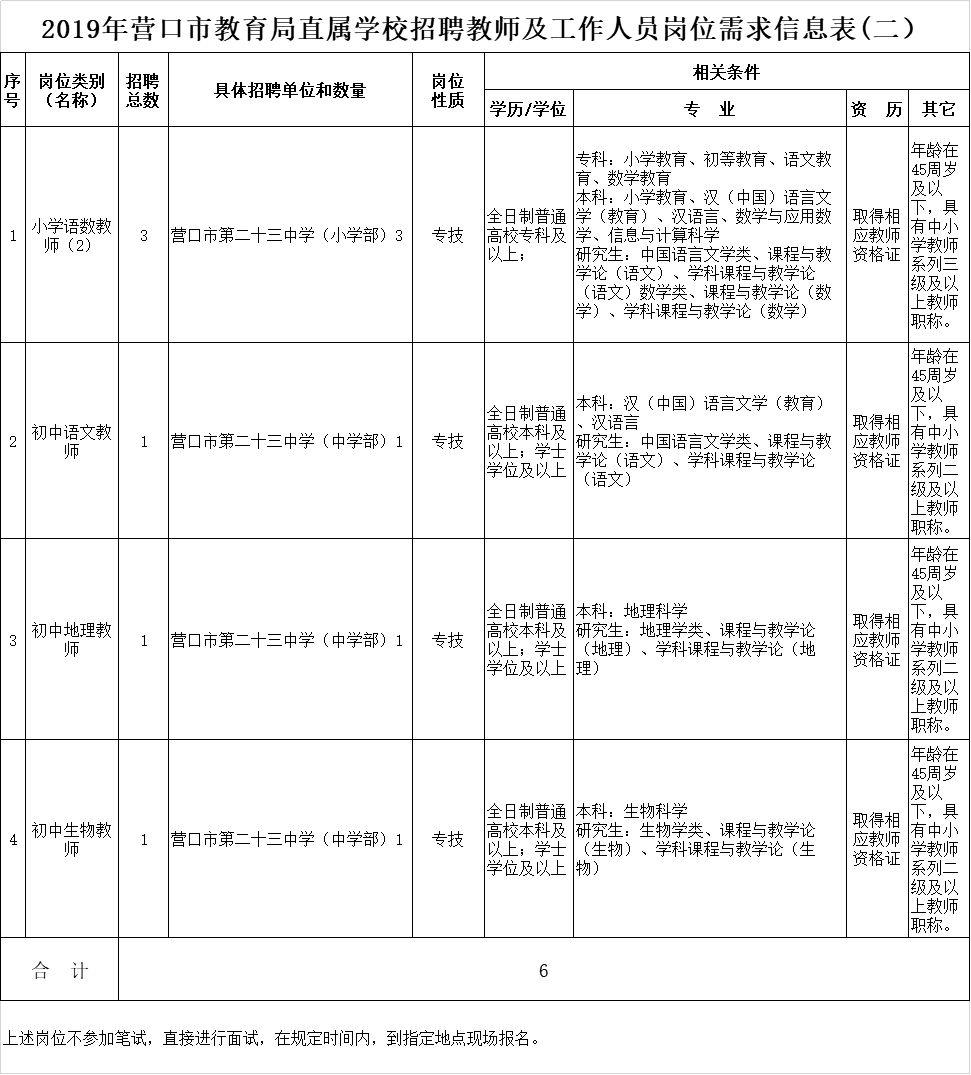 营口最新招聘信息概览