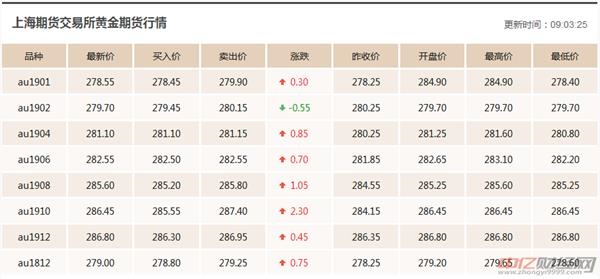 今日黄金最新报价及市场走势分析与投资前景展望