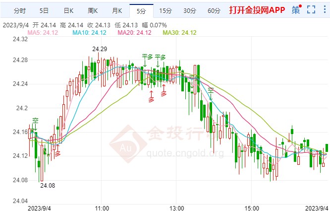 最新白银价格动态及影响分析