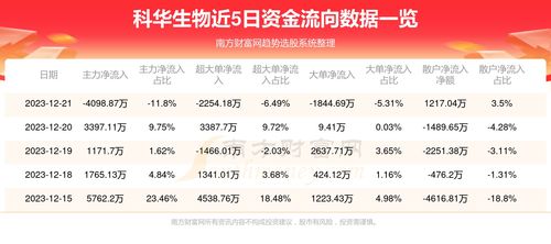 科华生物最新动态，引领生物科技前沿，推动行业持续发展