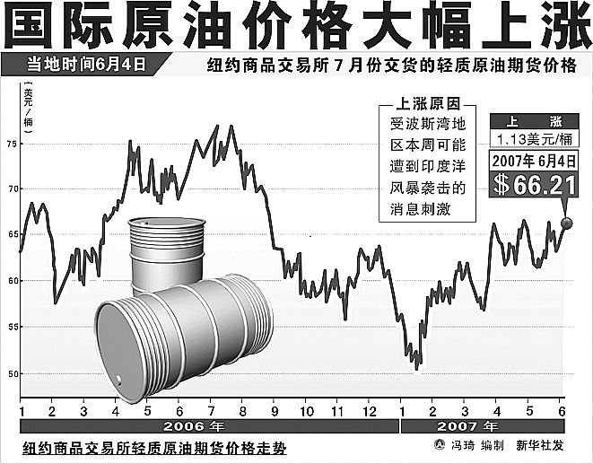 今日国际原油最新价格行情解析