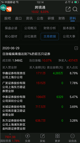 跨境通股票最新动态，行业趋势、公司进展与市场响应