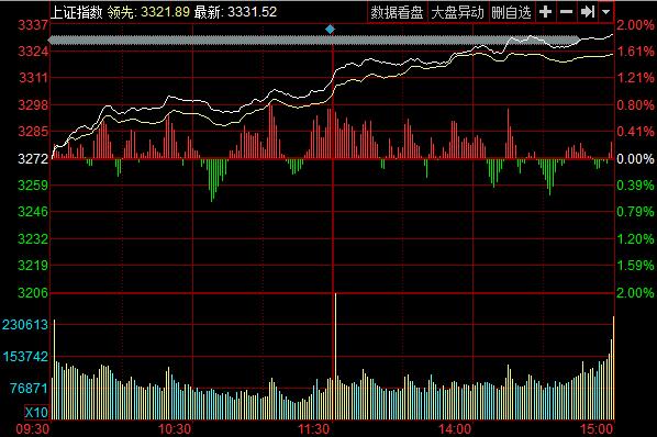 沪指最新动态及其对投资者影响解析