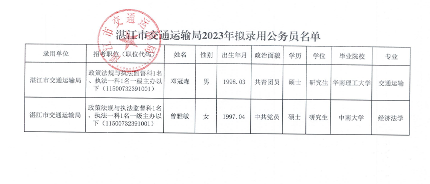 武江区交通运输局招聘启事全新发布