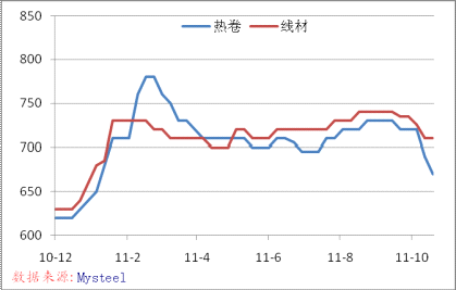 最新钢材市场行情分析与价格走势预测