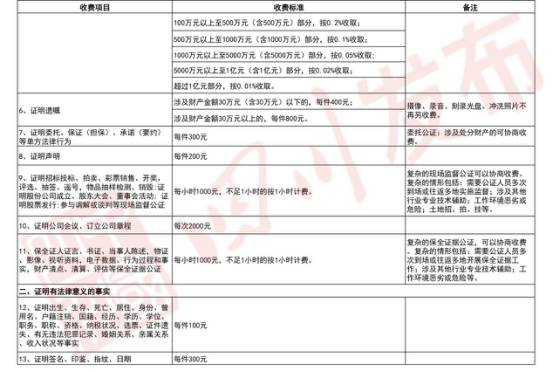 公证收费标准最新解读与解析