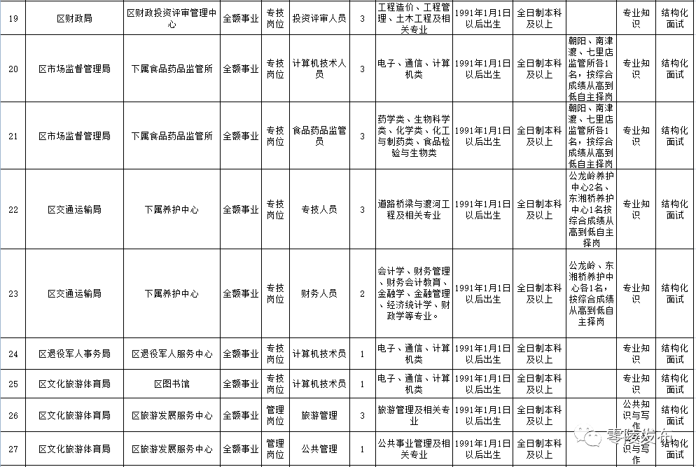 零陵区人力资源和社会保障局新项目推动区域人力资源与社会保障事业飞跃发展