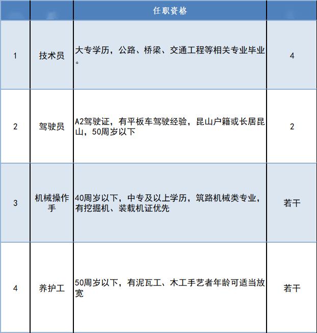 桥东区交通运输局招聘资讯详解