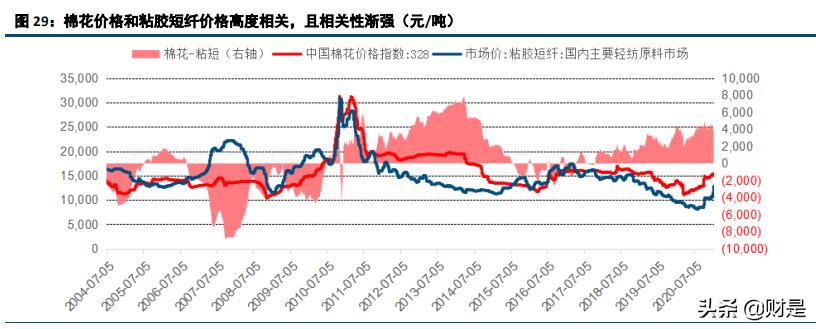 皮棉最新价格走势动态分析