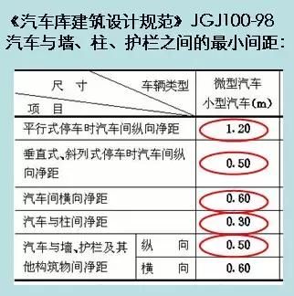 车位尺寸最新规范标准解读