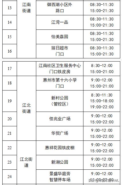 惠州疫情最新动态，坚决打赢疫情防控阻击战