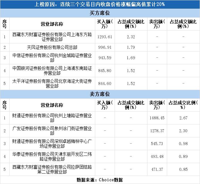 香溢融通最新消息深度解读报告