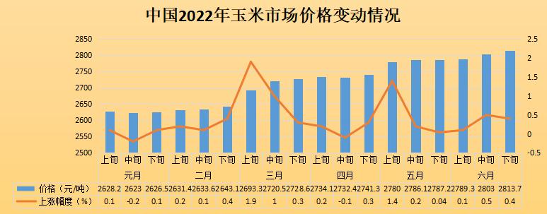 大豆价格最新行情走势深度解析