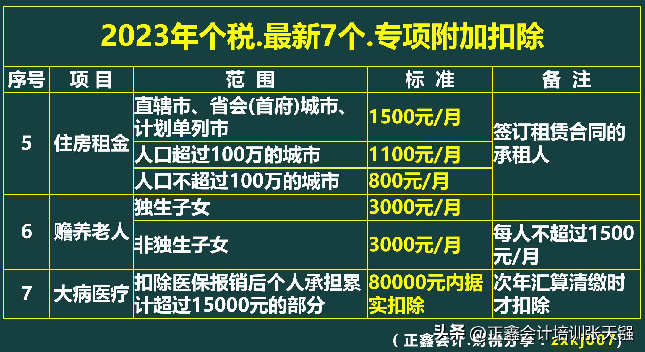 最新个人所得税改革及其影响概述