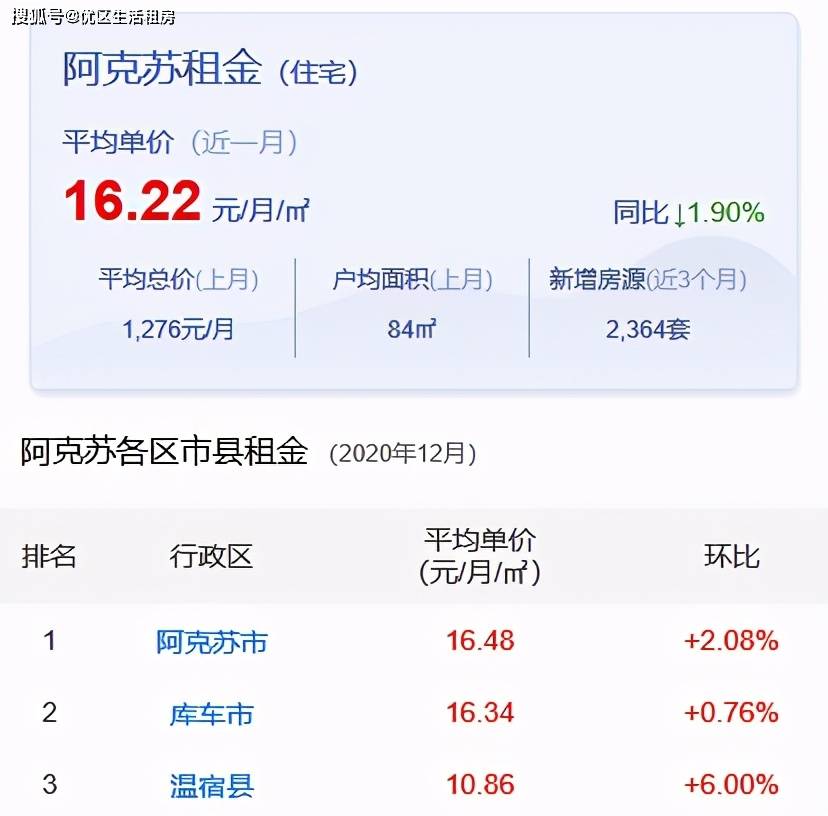 阿克苏二手房最新出售信息总览