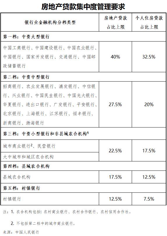 广州最新购房政策解读及影响分析