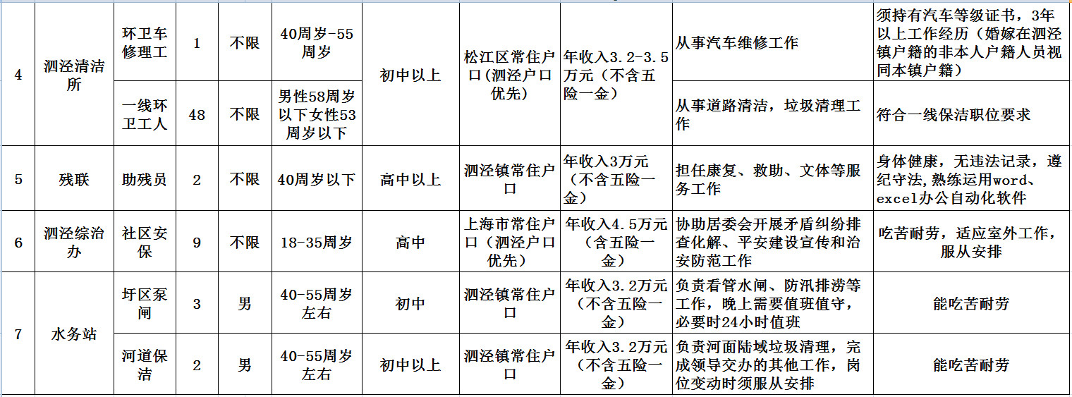 泾县招聘网最新招聘动态深度解析及解读