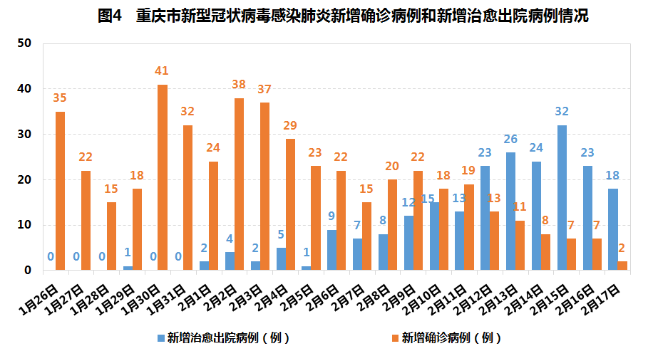 重庆疫情最新情况报告发布