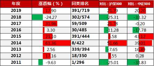 基金代码160505今日最新净值查询与投资动向解析