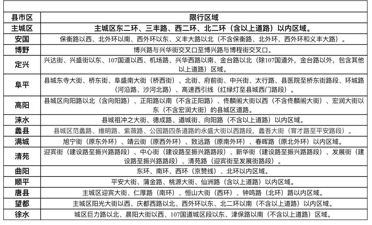 保定限号最新消息全面解析