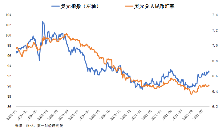 美元对人民币最新汇率趋势分析，影响与策略探讨