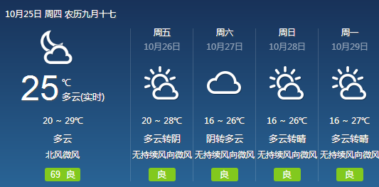 最新一周天气概况总结