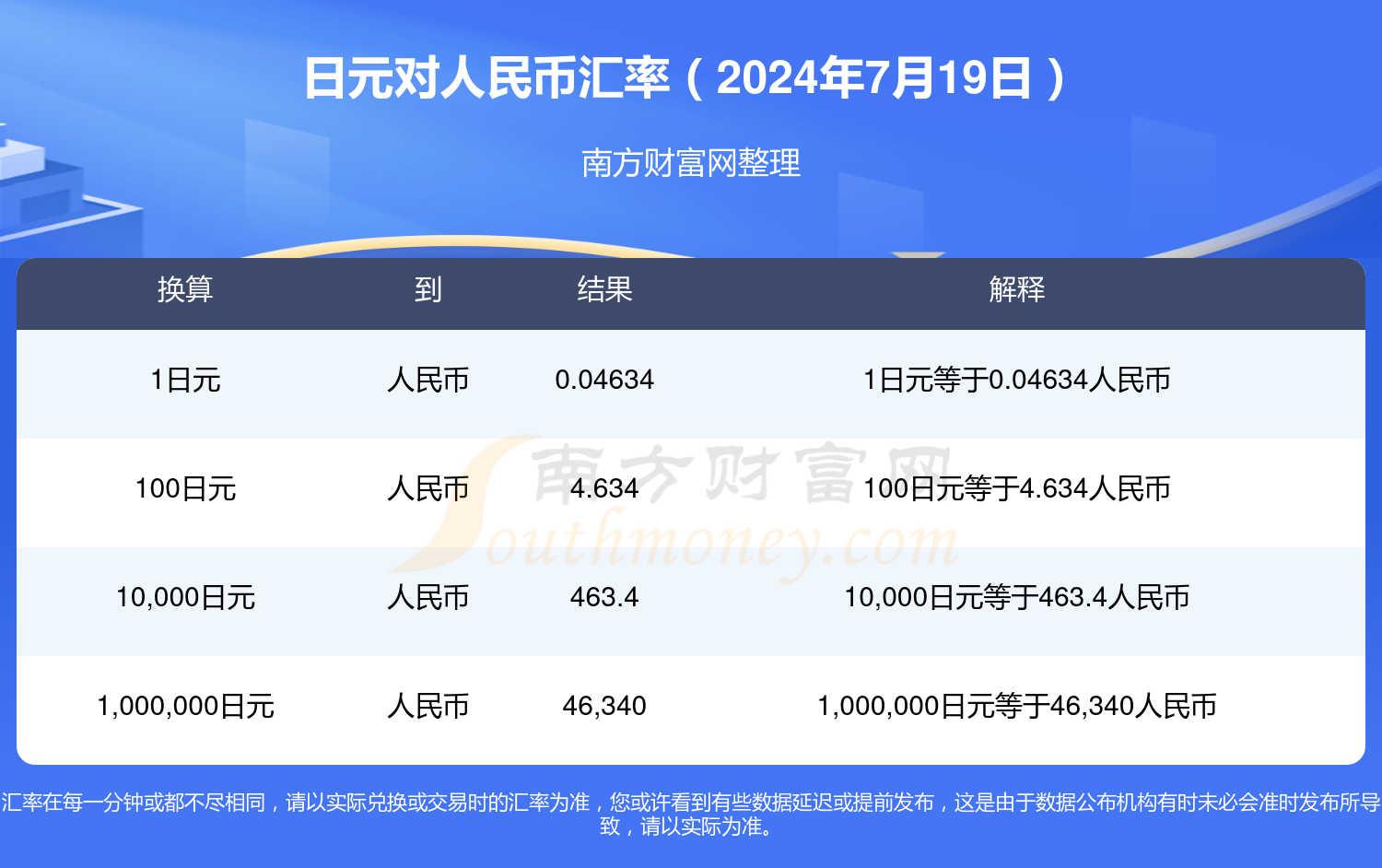 人民币对日元汇率走势，最新影响、趋势与策略深度解析