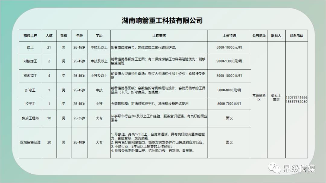 乾县住房和城乡建设局招聘公告公示