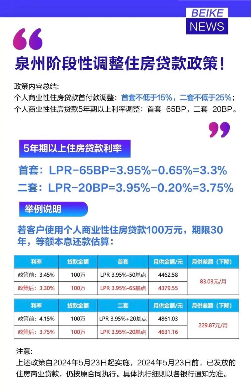 最新房贷基准利率及其对房地产市场产生的深远影响