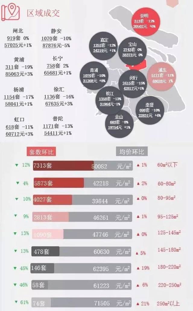 上海房价最新动态，趋势、影响因素与前景展望分析