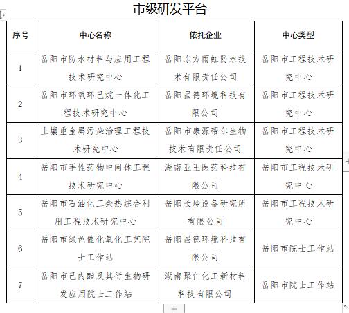 牙克石市科技工信局新项目进展报告摘要