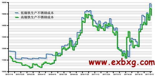 不锈钢行情最新走势分析与展望报告