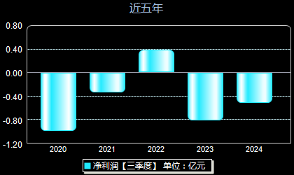 宏创控股最新消息全面解读