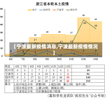 宁波市最新疫情概况概览